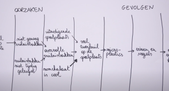 tutorial werkvorm systeemdenken Djapo - terugdenken