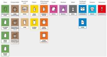PPWR Labelling