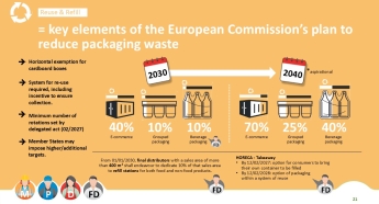 Slide PPWR Hergebruik