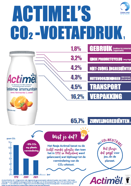 Actimel - NL