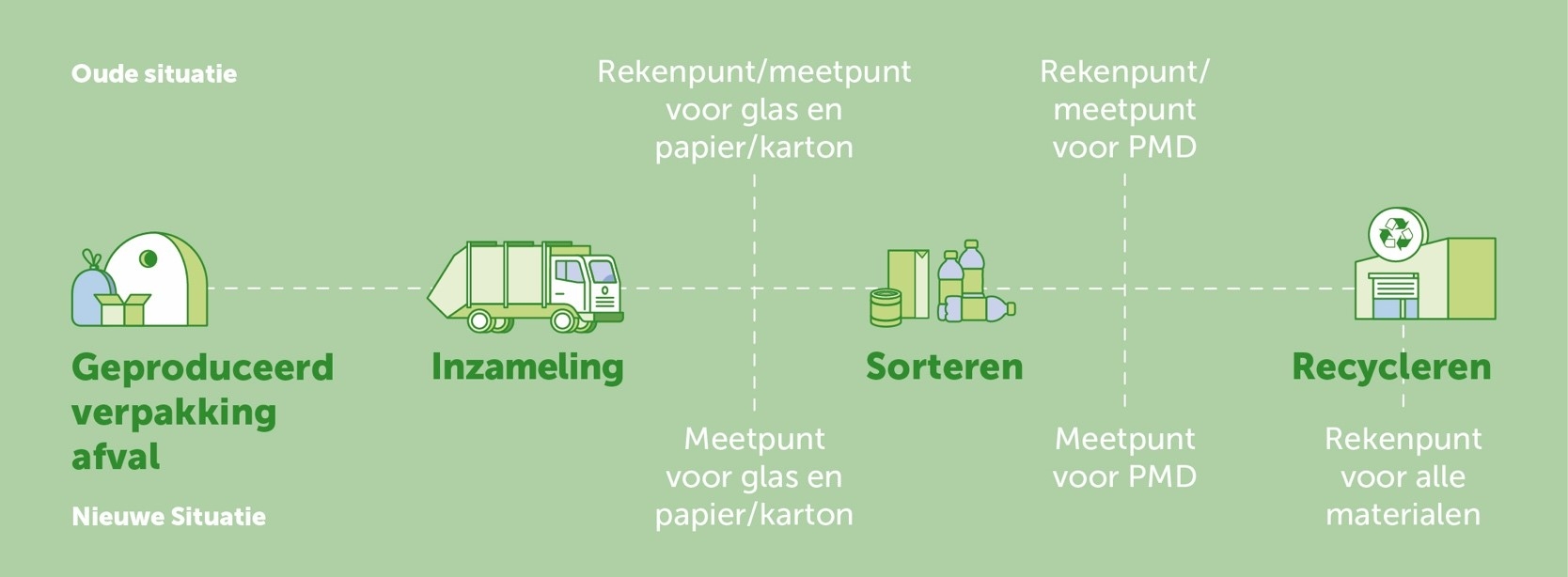 rekenpunt NL