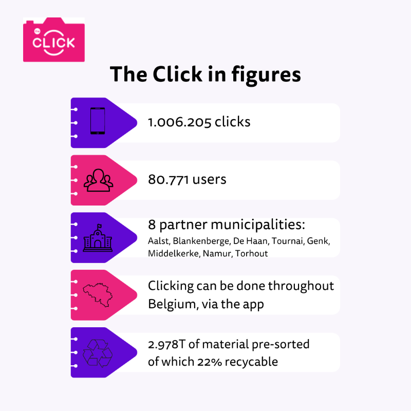 1 million de clicks_EN