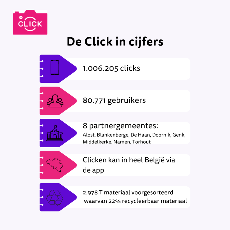 1 miljoen clicks