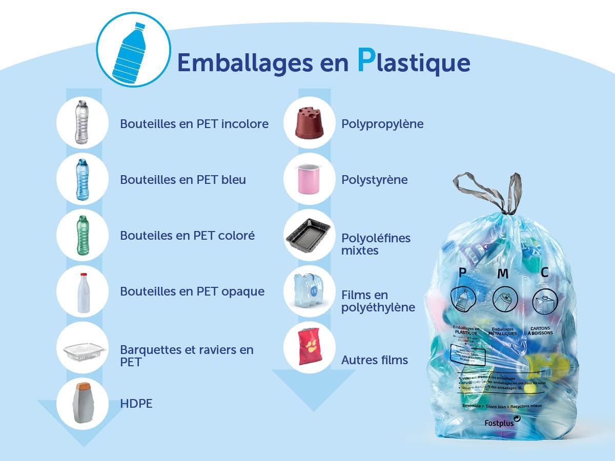 Les flux des emballages en plastique dans le sac bleu