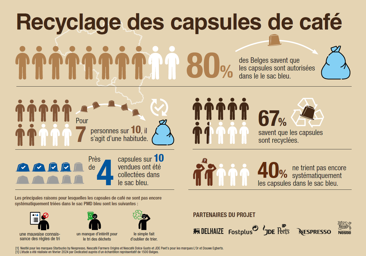 capsules café