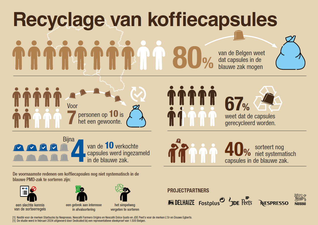 Koffiecapsules