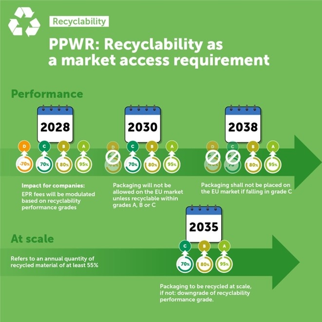 PPWR Insights 1