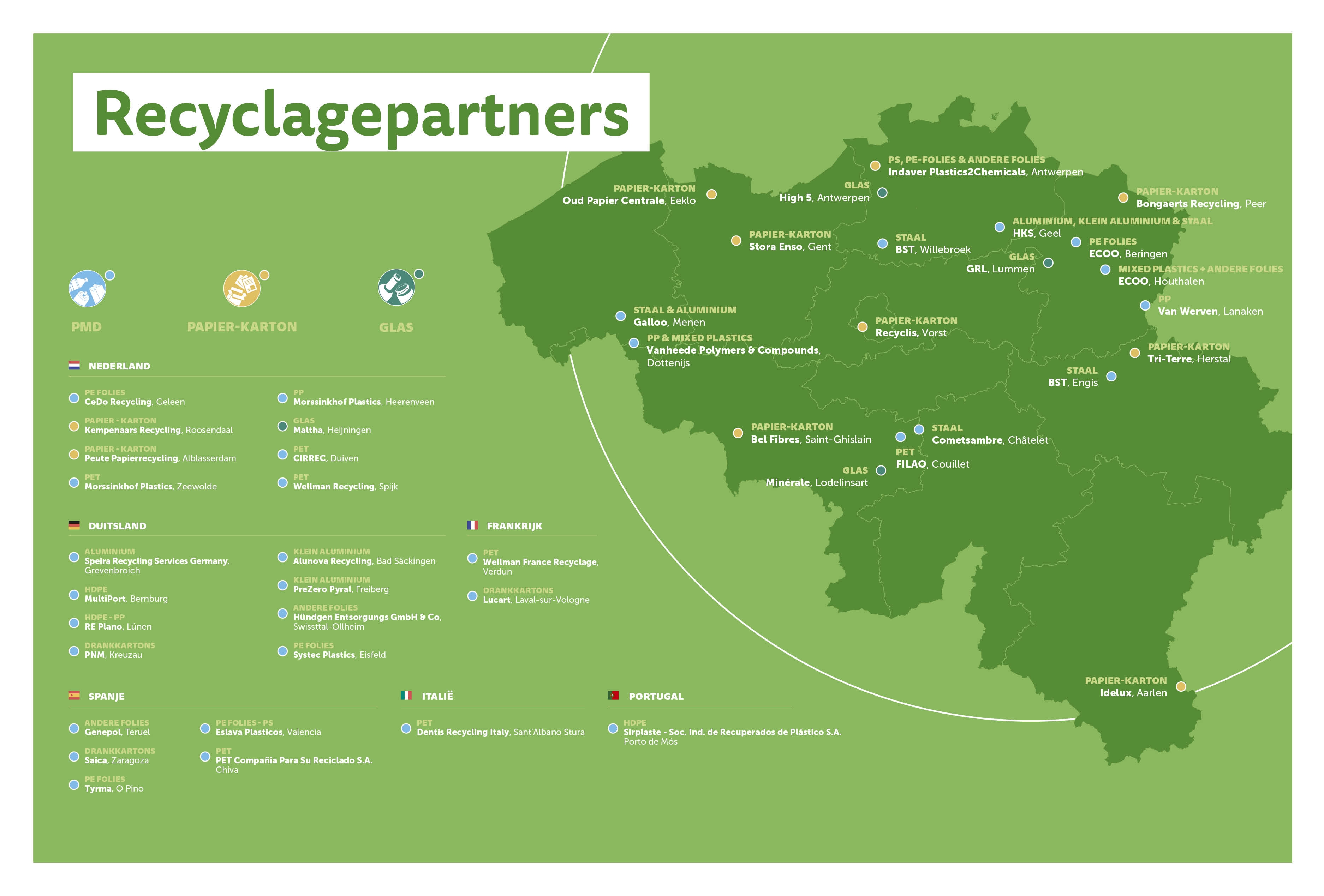Recyclagepartners in België