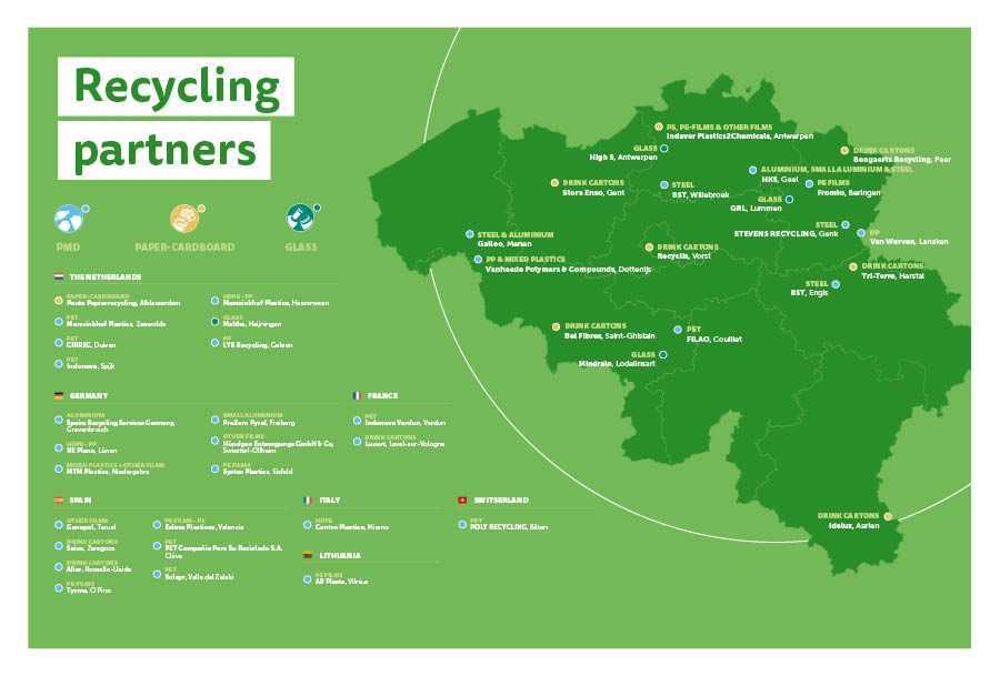 Recycling partners (v2026)