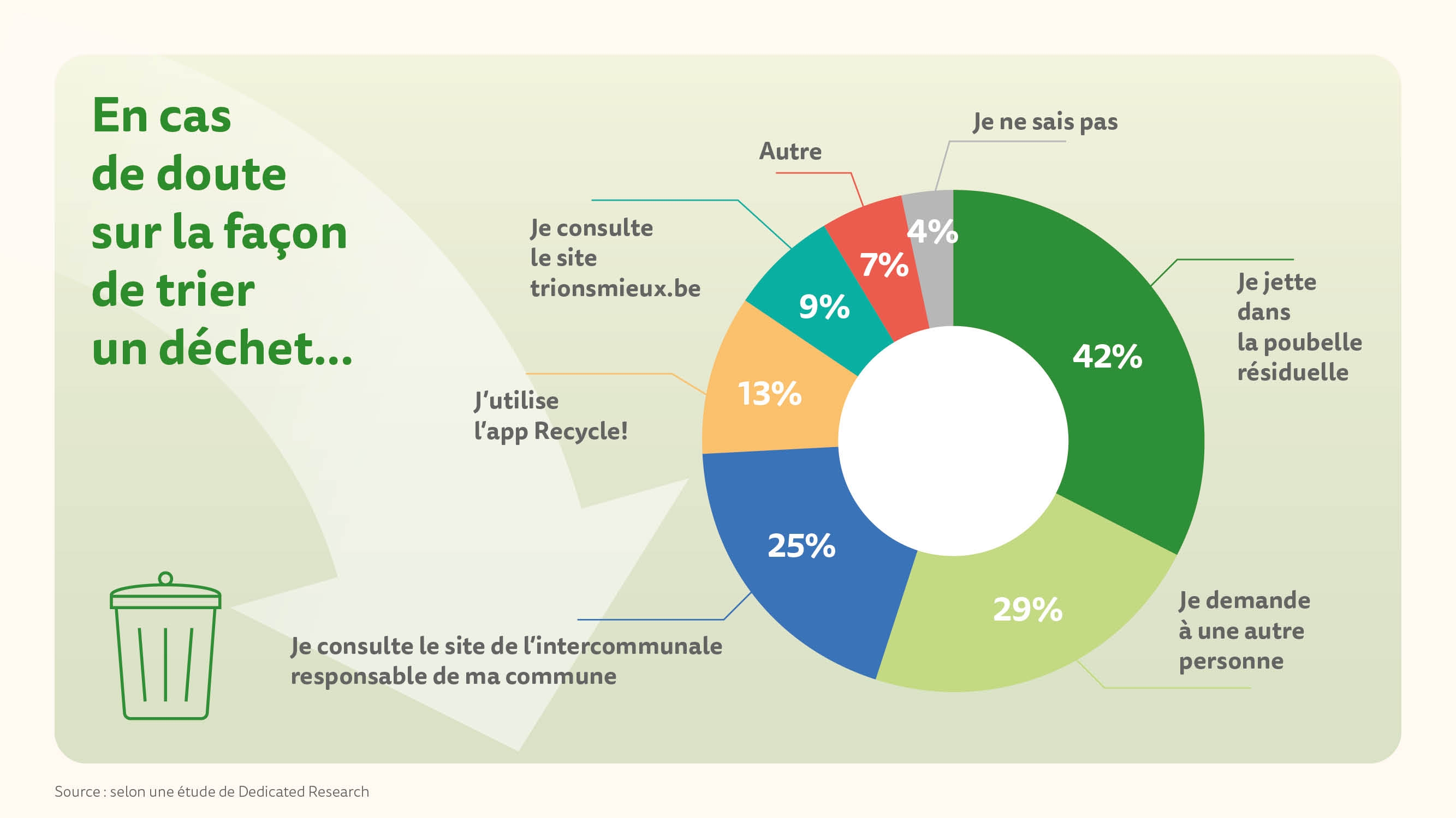 en cas de doute sur la façon de trier un déchet