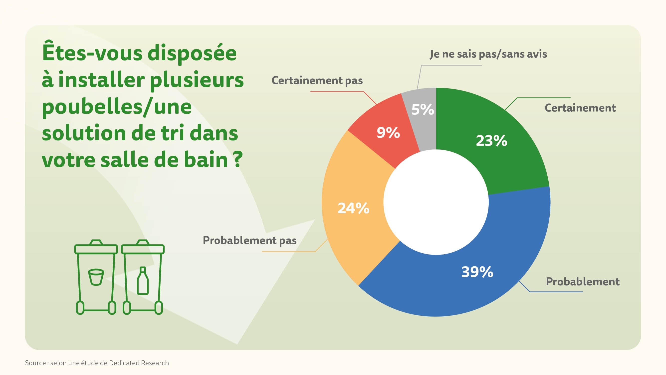 une solution de tri dans votre salle de bain