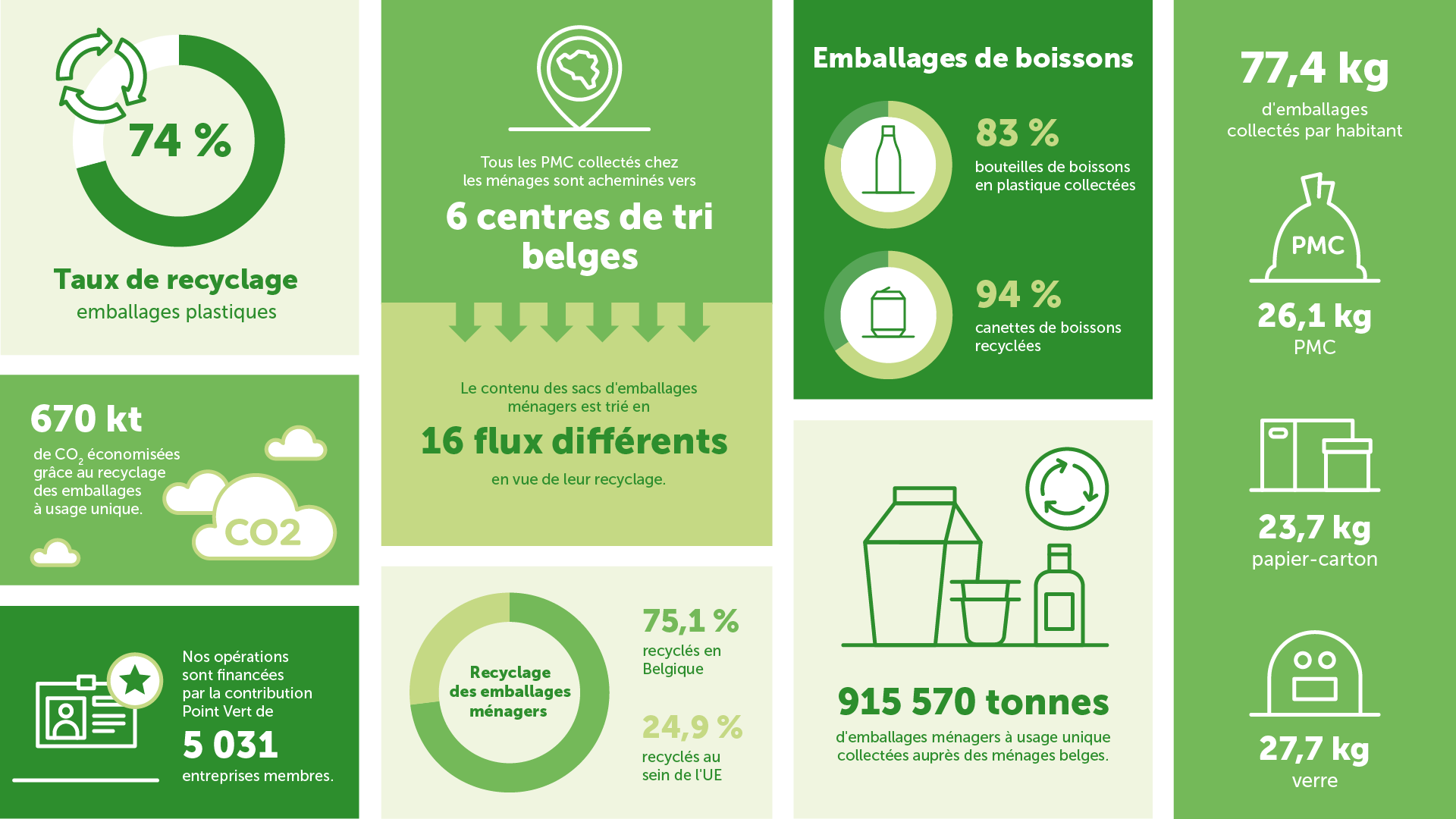 Chiffres clé 2025