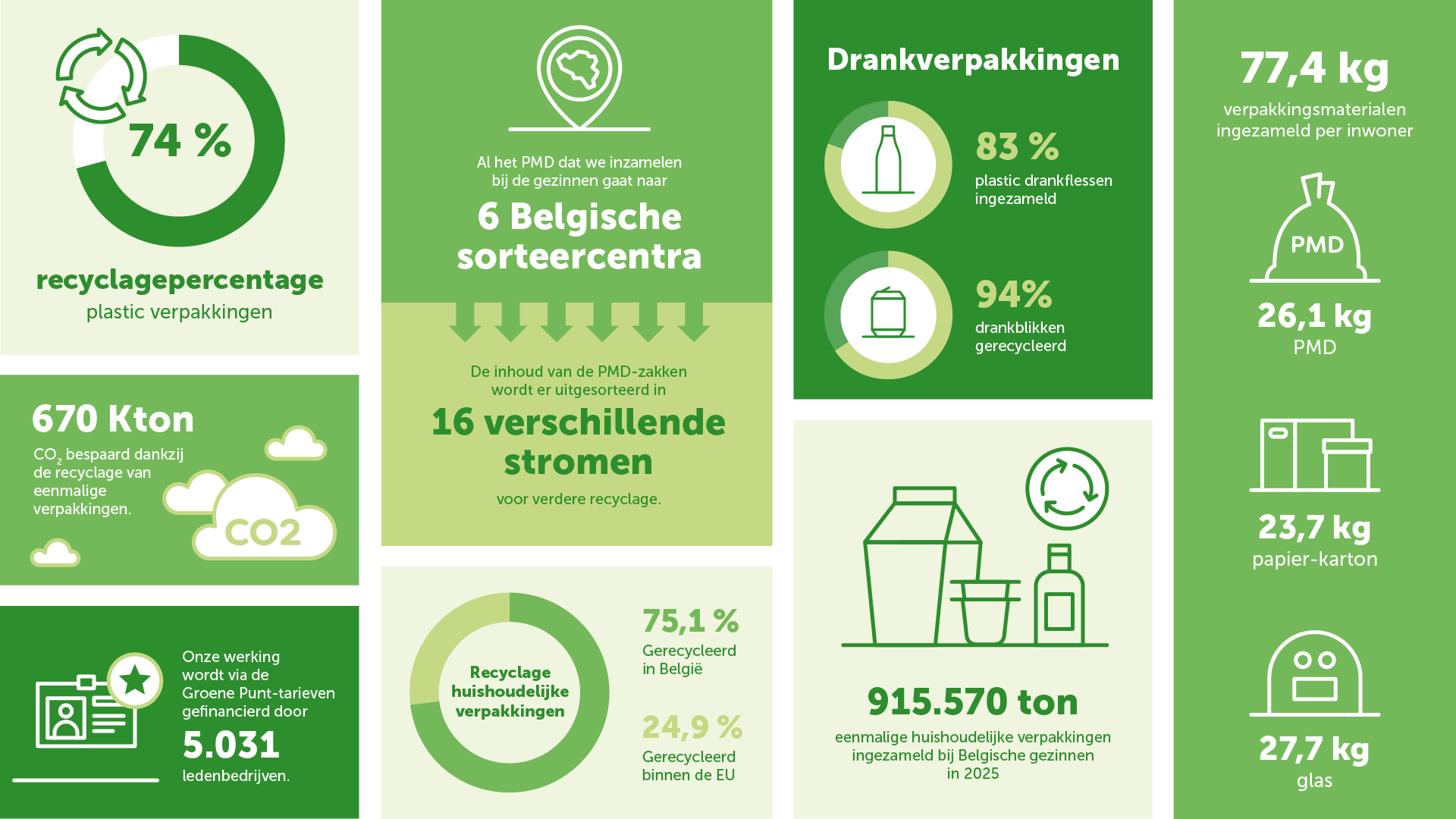 Activiteitenverslag 2025