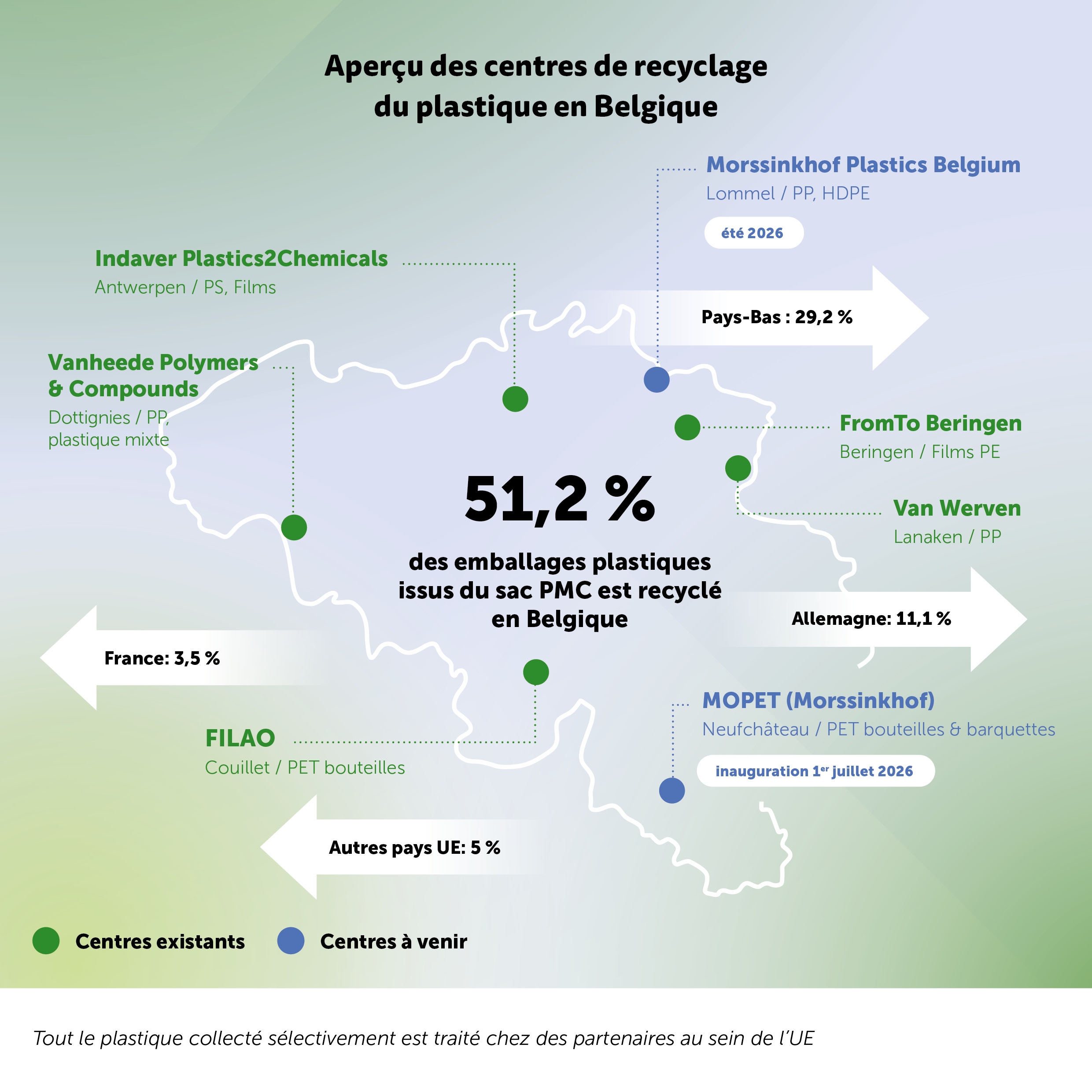 Recyclagebedrijven in België