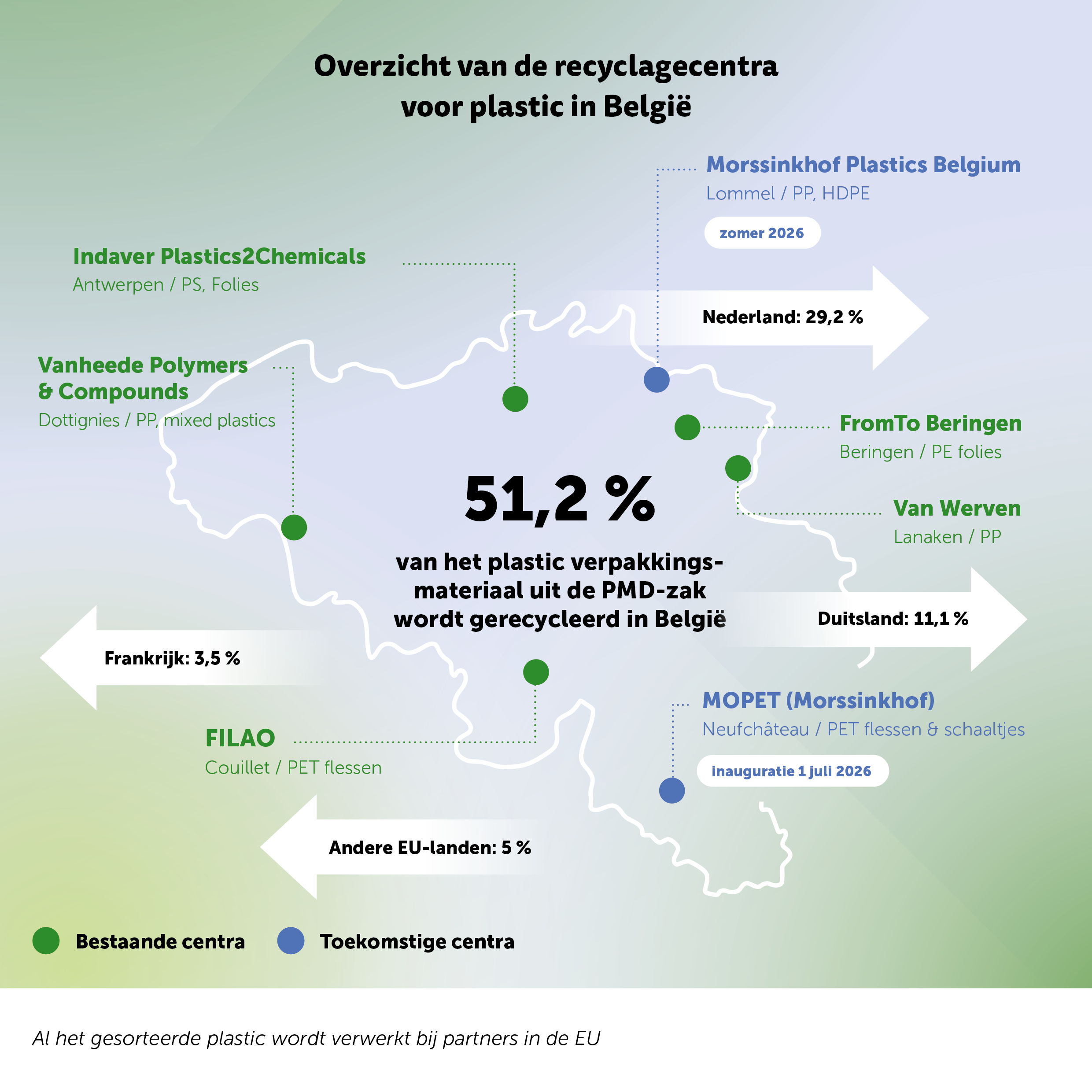 overzicht recyclagecentra belgië