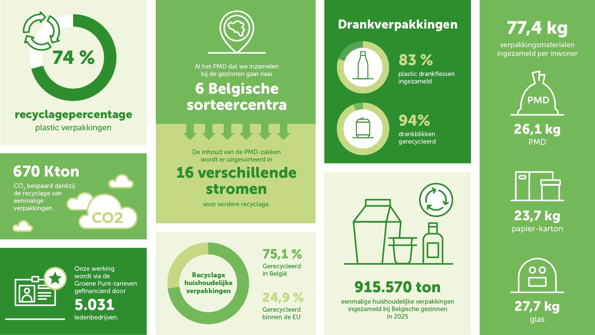 Infografiek Kerncijfers 2025
