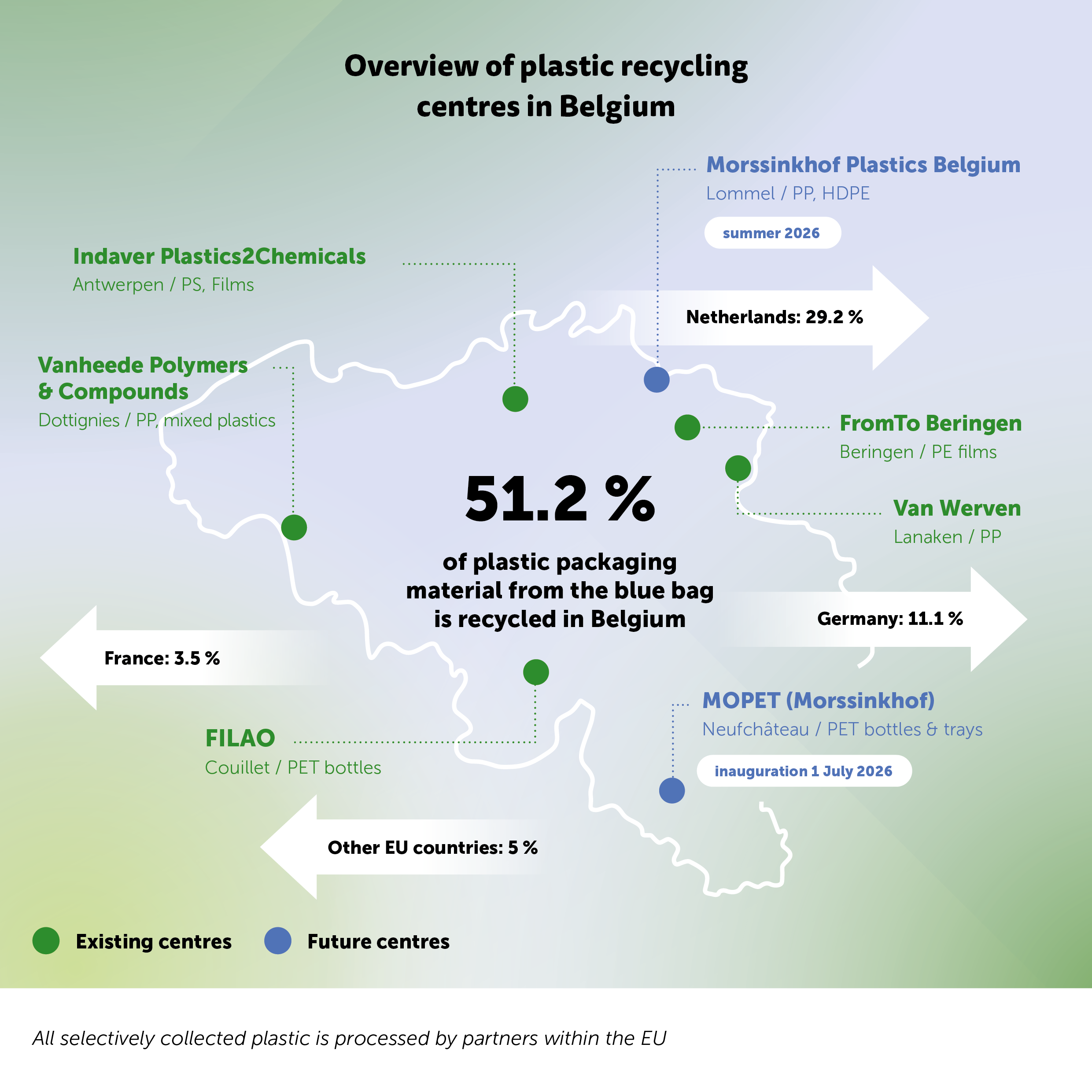 Recyclagebedrijven in België